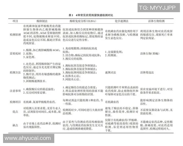 安养人参与全州宙的全面对比探讨及其在健康养生中的应用价值分析